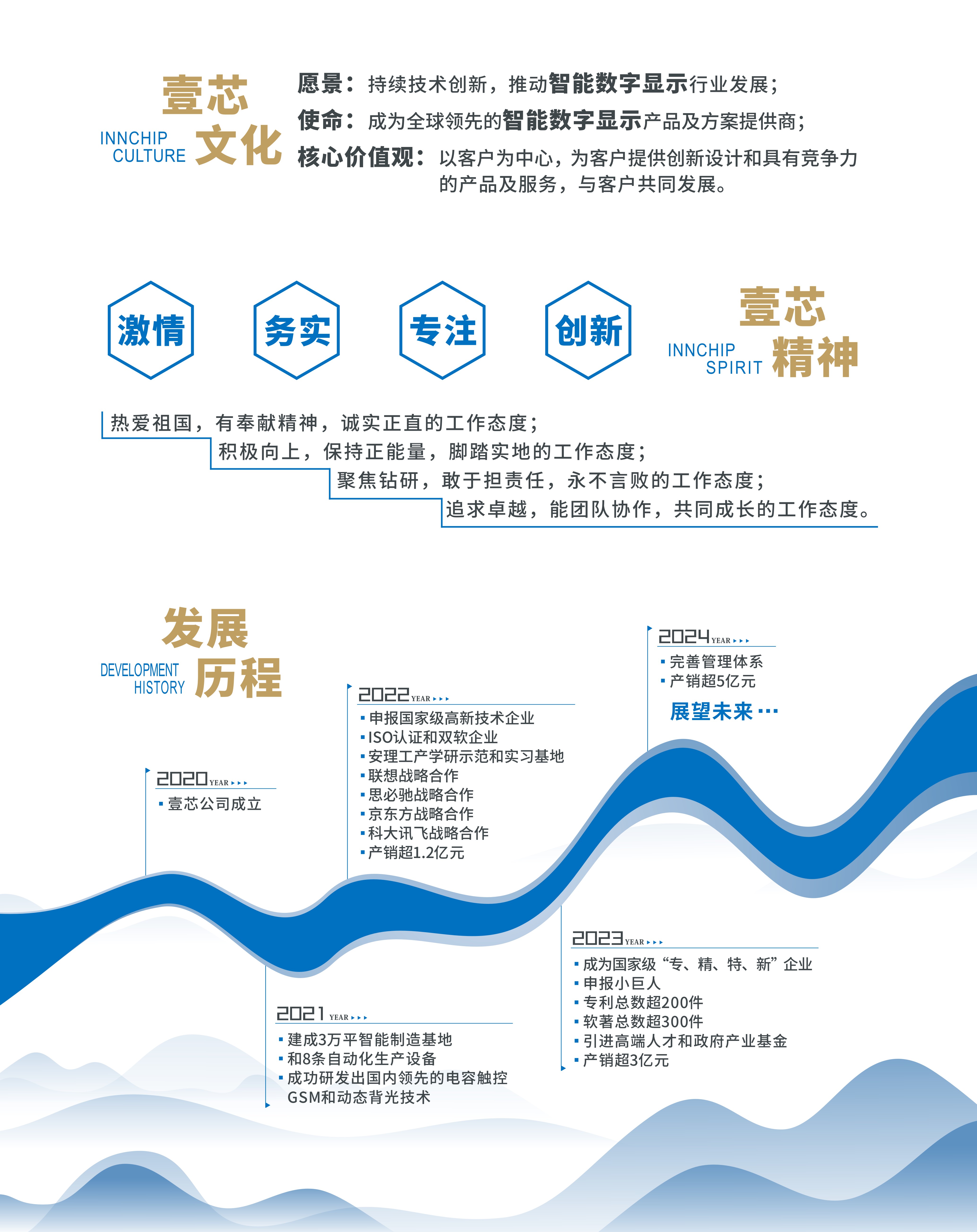 冠军国际科技企业文化