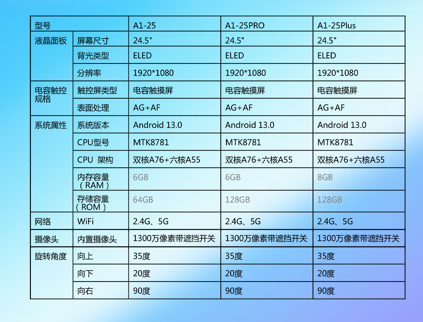 冠军国际科技25寸闺蜜机技术参数规格书